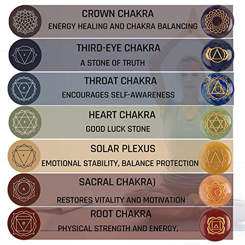 Natural 7 Chakra Stones Set and Healing Crystal Stones Kit